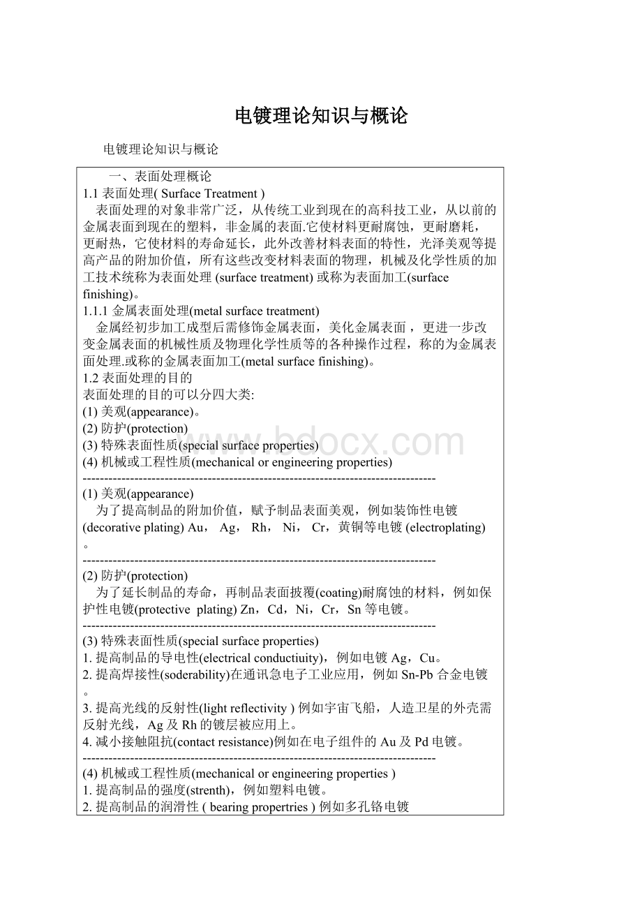 电镀理论知识与概论Word格式文档下载.docx