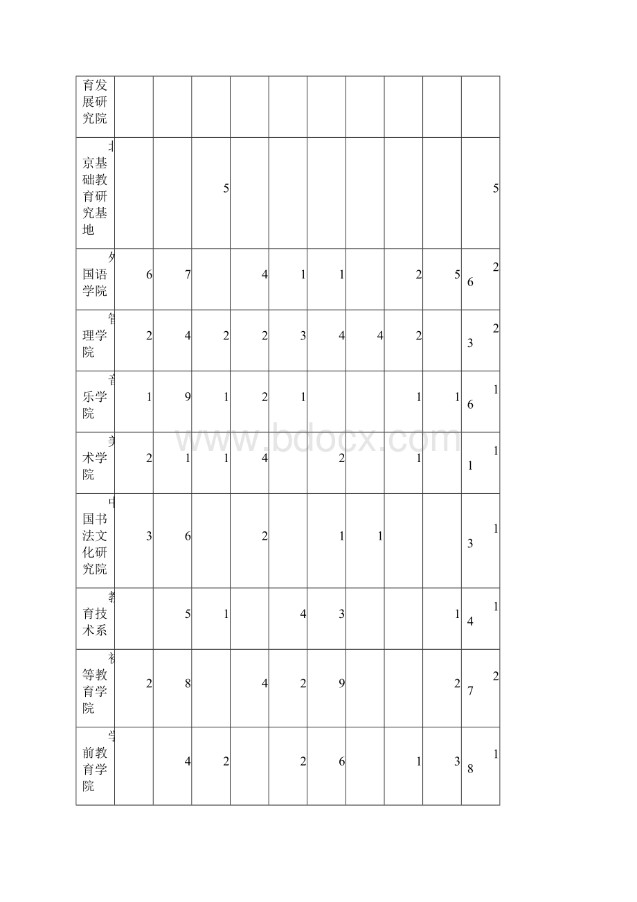 首都师范大学文科科研项目表doc.docx_第2页