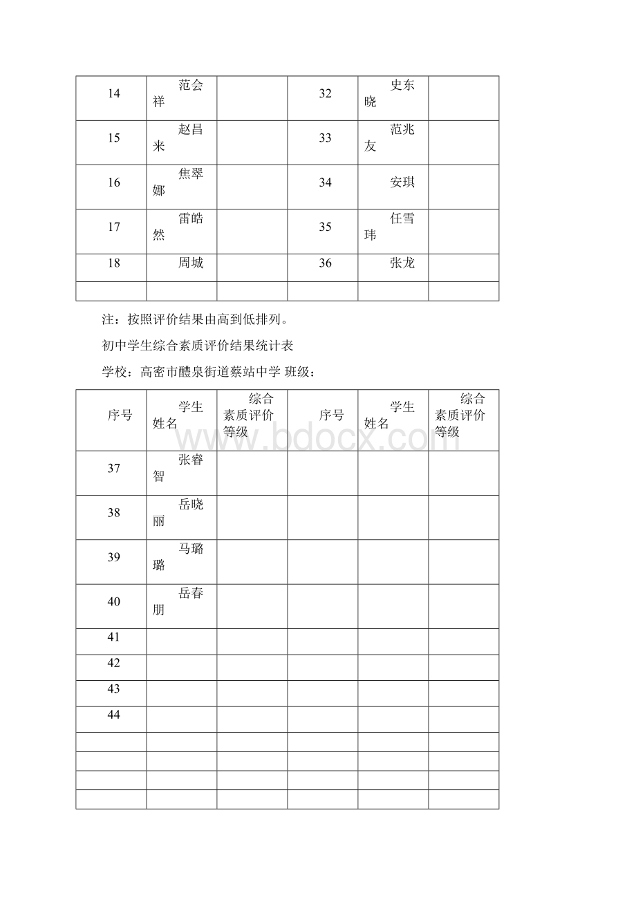 初中学生综合素质评价结果统计表Word文档格式.docx_第2页