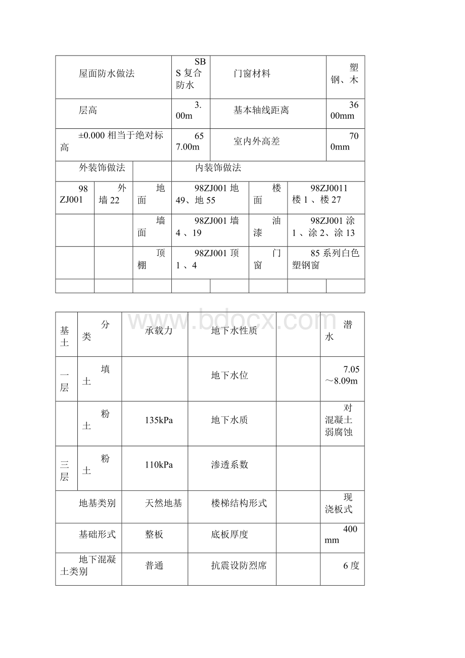 高山移民住宅楼工程项目施工设计.docx_第3页