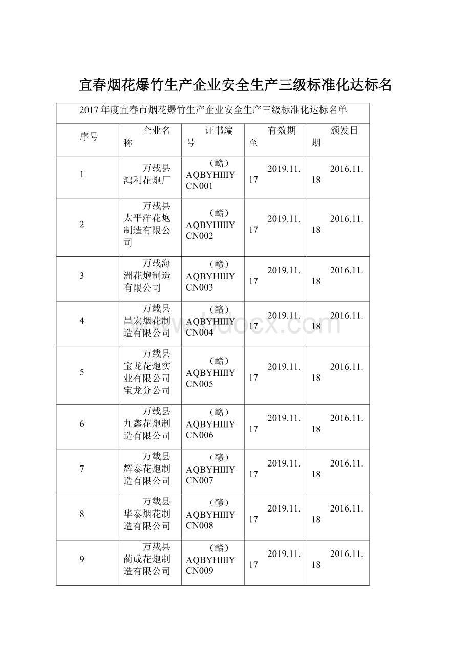 宜春烟花爆竹生产企业安全生产三级标准化达标名Word文件下载.docx