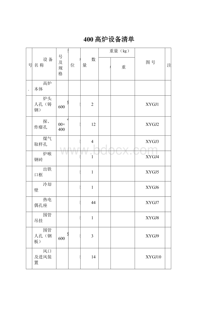 400高炉设备清单Word格式文档下载.docx