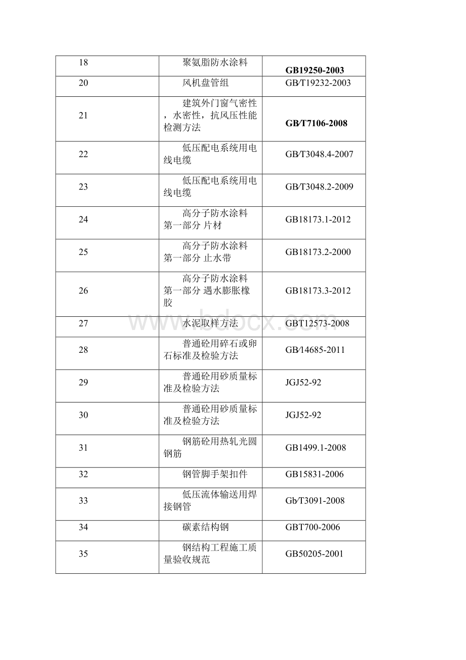 翠湖试验方案1.docx_第3页