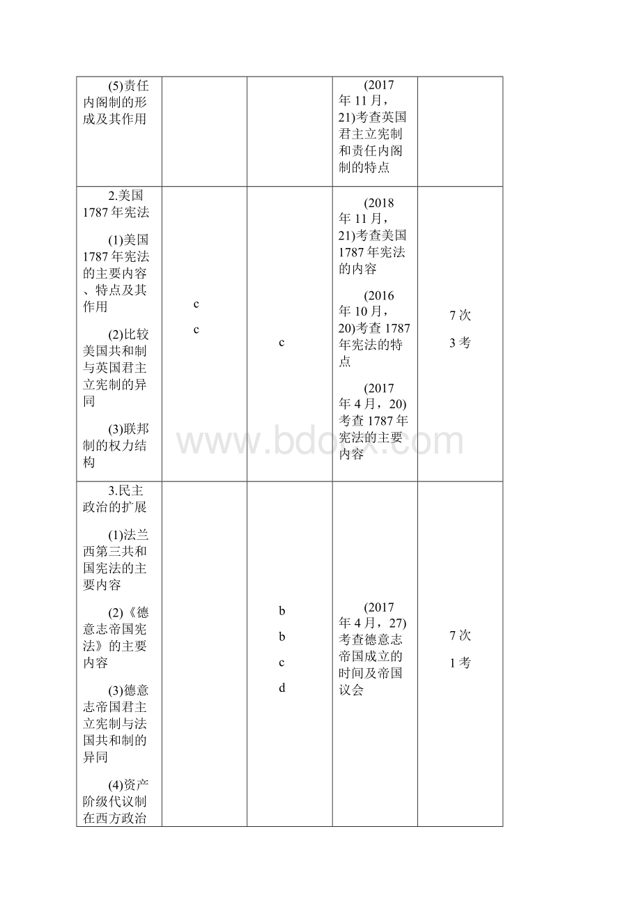 高考历史总复习欧美资产阶级代议制与社会主义理论及实践第23讲近代西方民主政治的确立与发展学案.docx_第2页