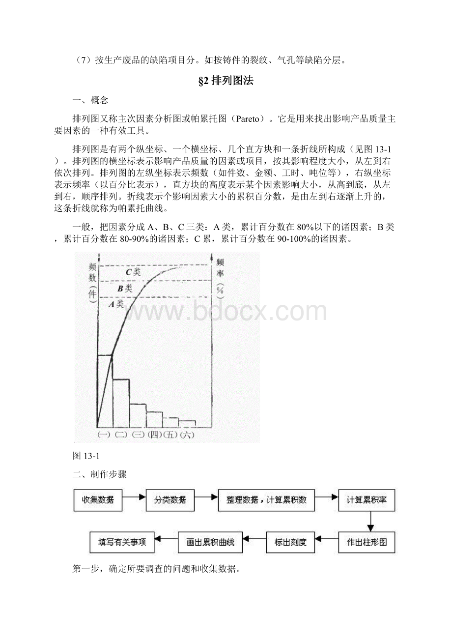 常用质量管理工具.docx_第2页