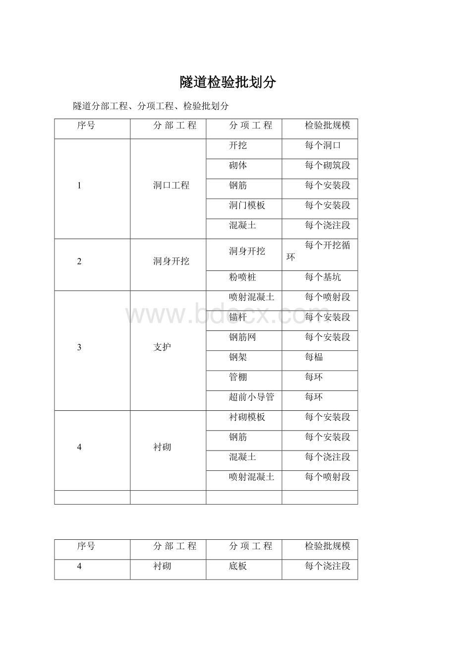 隧道检验批划分Word格式.docx