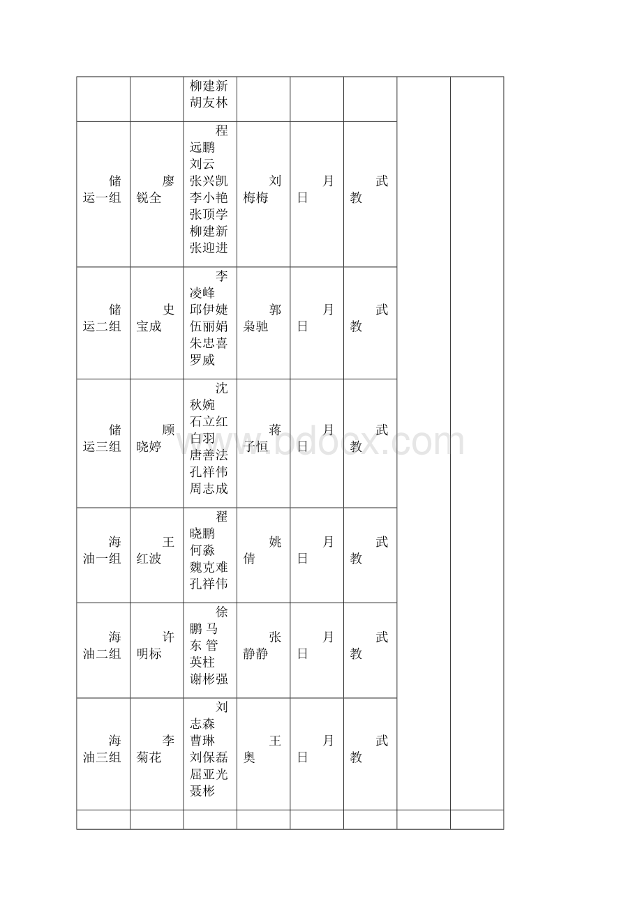 石油工程学院届毕业设计答辩工作安排.docx_第3页