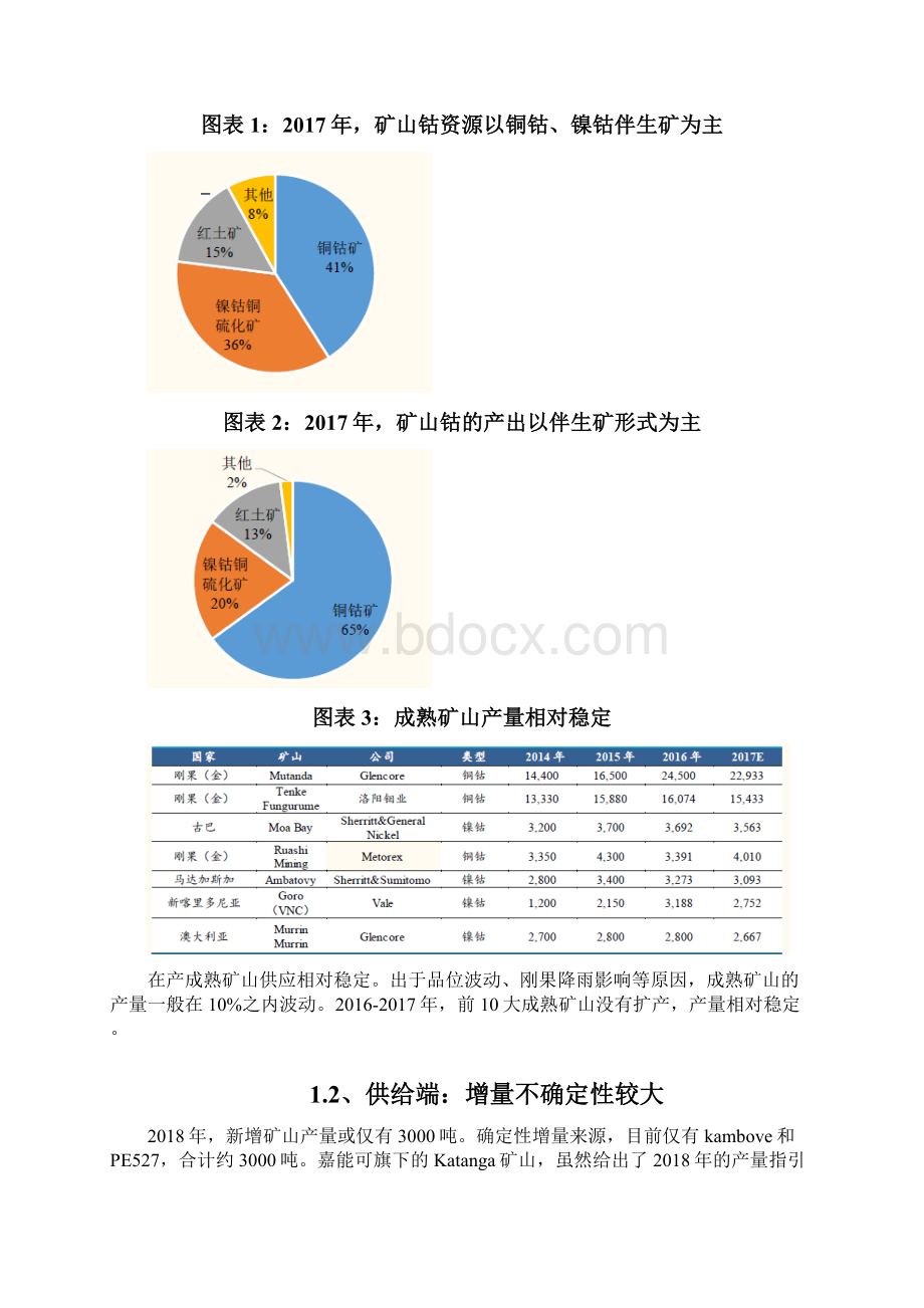 汽车上游资源行业分析报告.docx_第2页