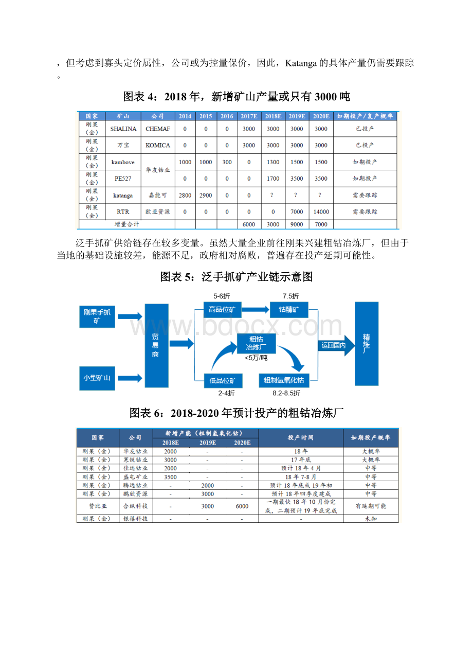 汽车上游资源行业分析报告.docx_第3页