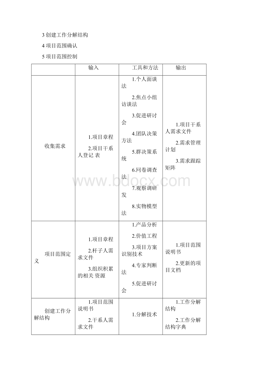 信息系统集成项目管理个知识域的输入输出.docx_第3页