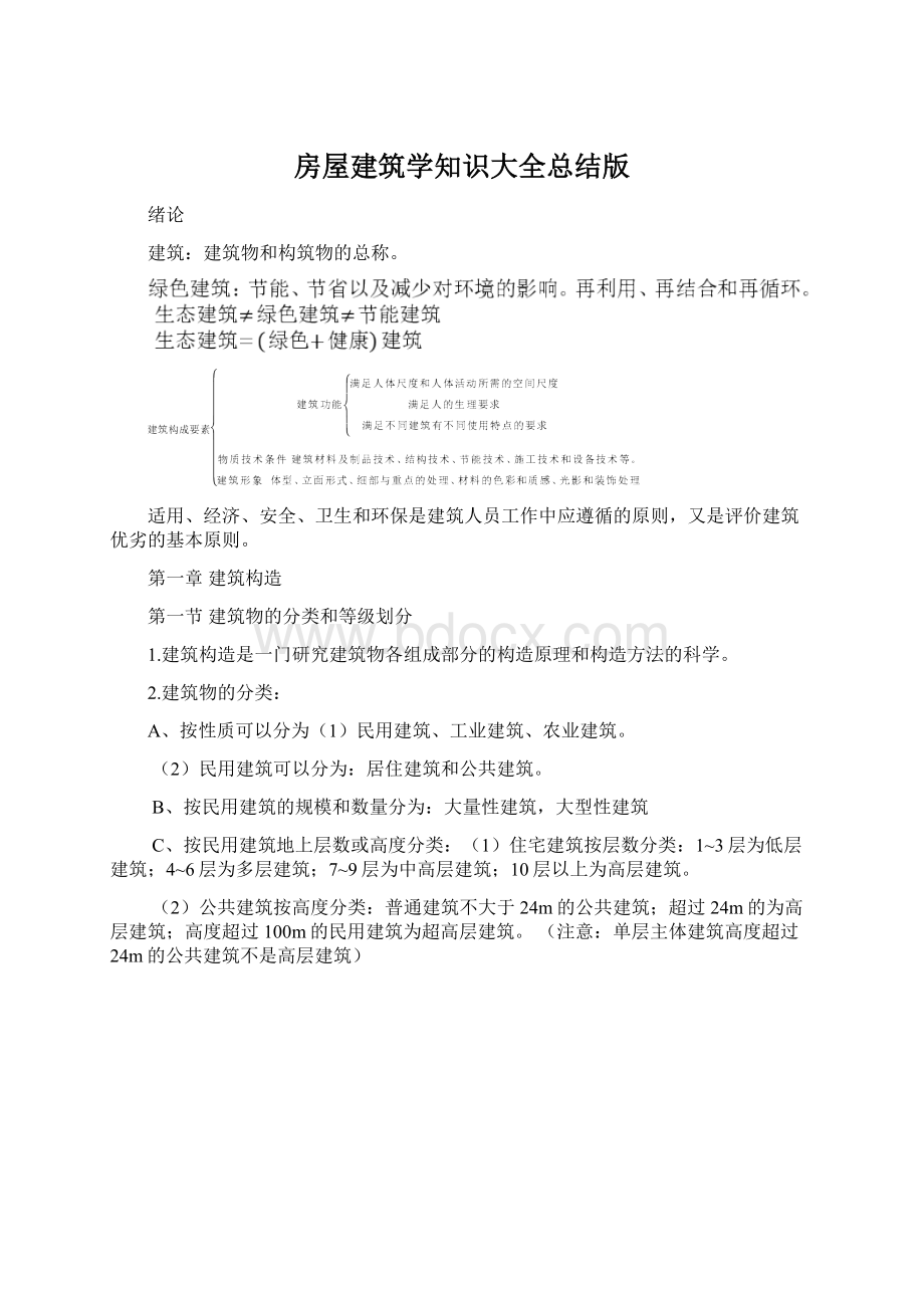 房屋建筑学知识大全总结版文档格式.docx