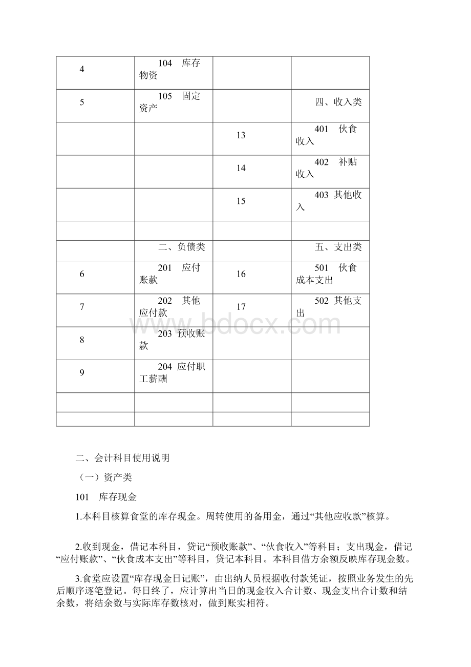 中小学食堂财务管理系统规章制度Word格式.docx_第2页