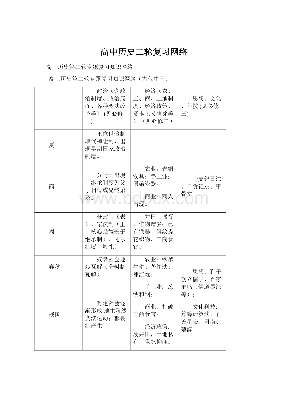 高中历史二轮复习网络.docx