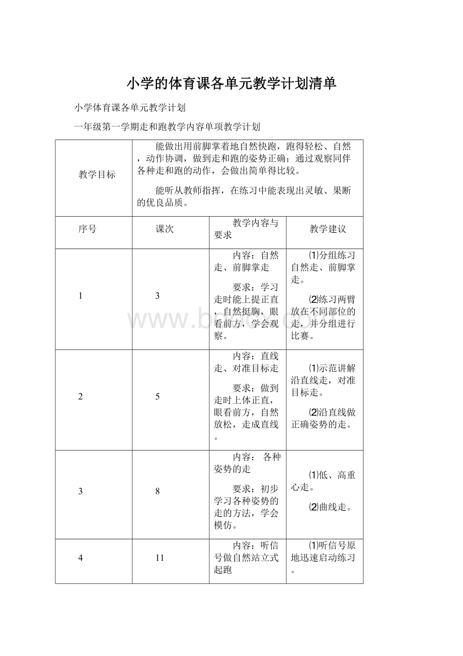 小学的体育课各单元教学计划清单.docx_第1页