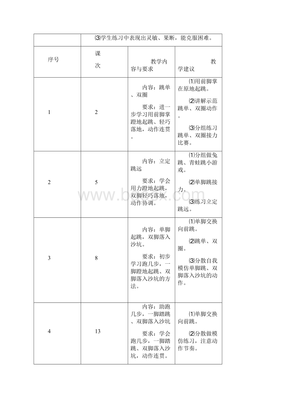 小学的体育课各单元教学计划清单.docx_第3页