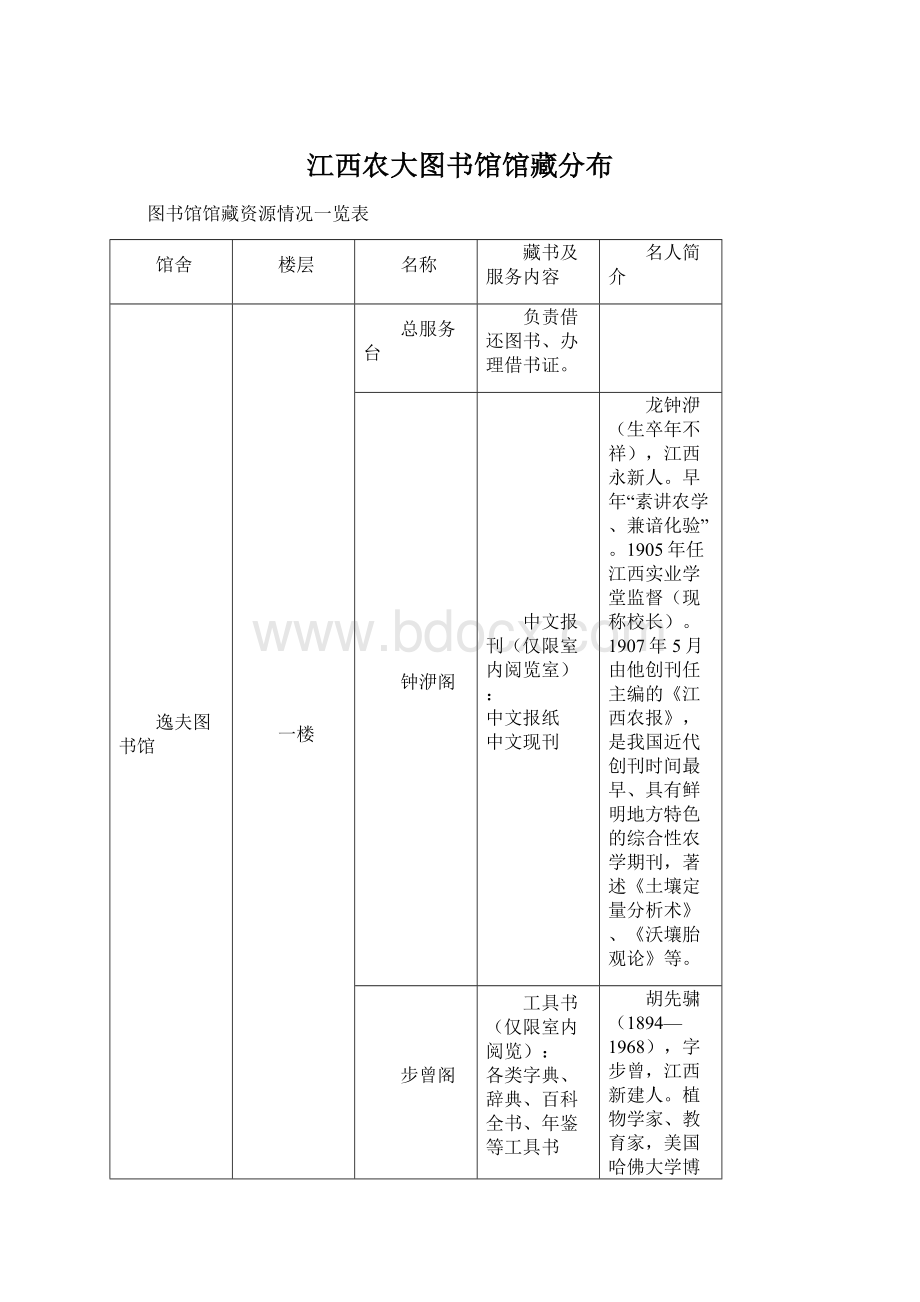 江西农大图书馆馆藏分布Word格式.docx_第1页