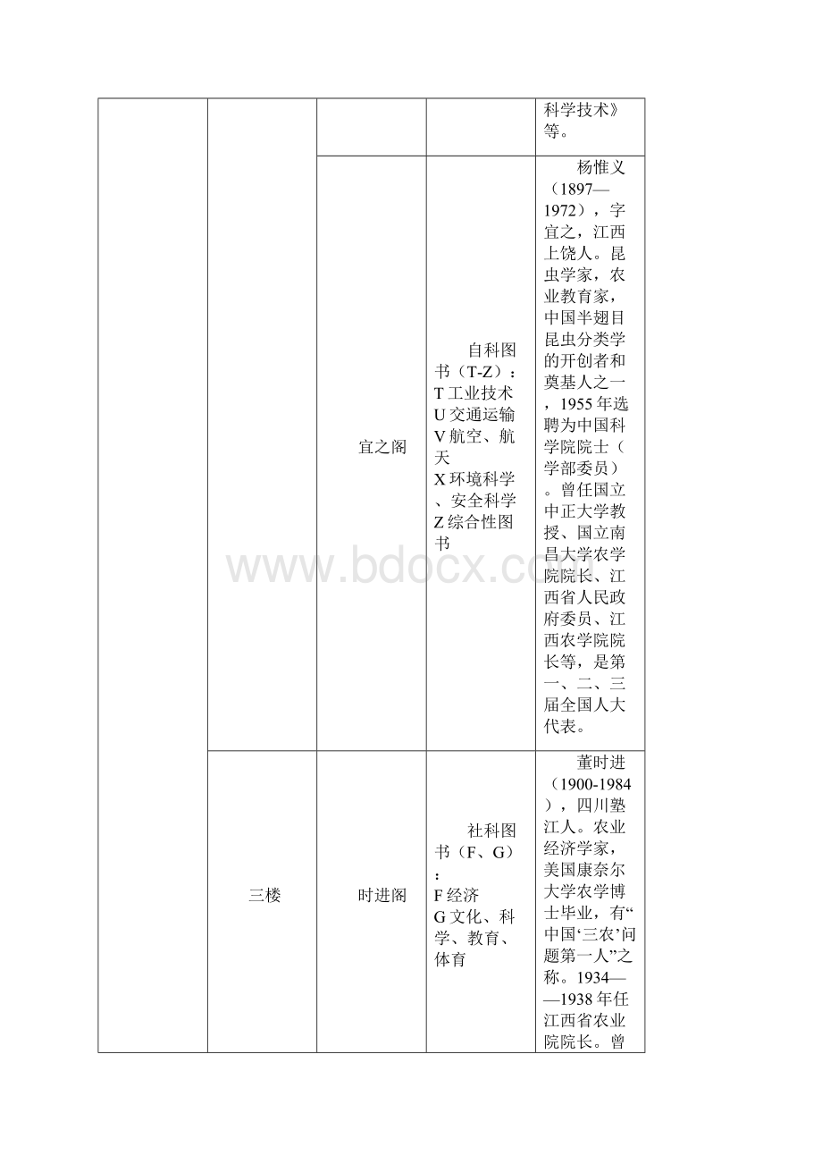 江西农大图书馆馆藏分布Word格式.docx_第3页