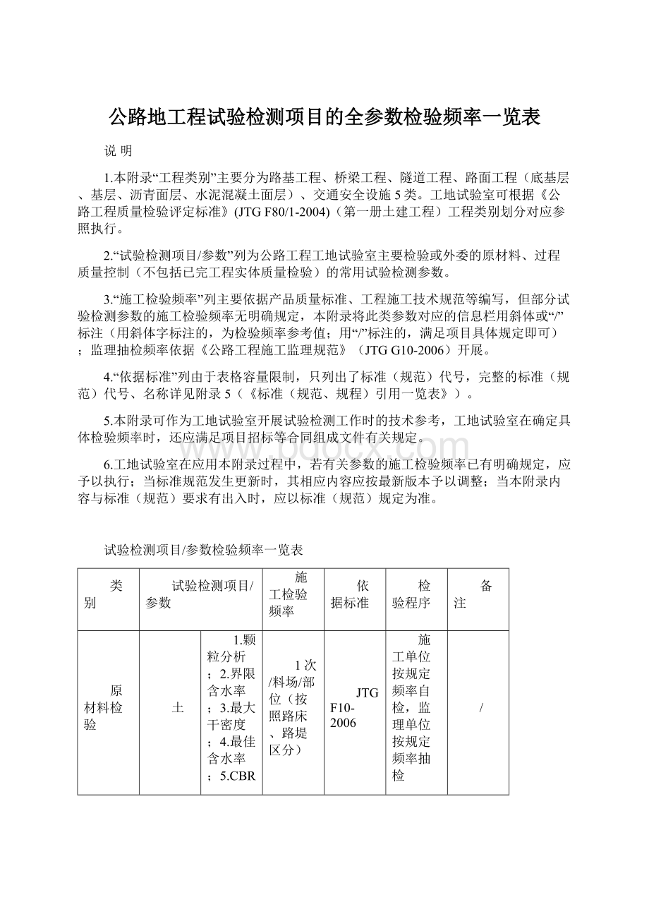 公路地工程试验检测项目的全参数检验频率一览表.docx_第1页