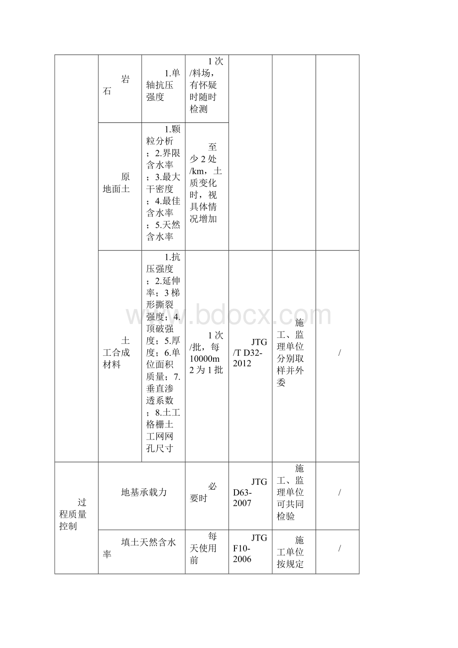 公路地工程试验检测项目的全参数检验频率一览表Word文件下载.docx_第2页