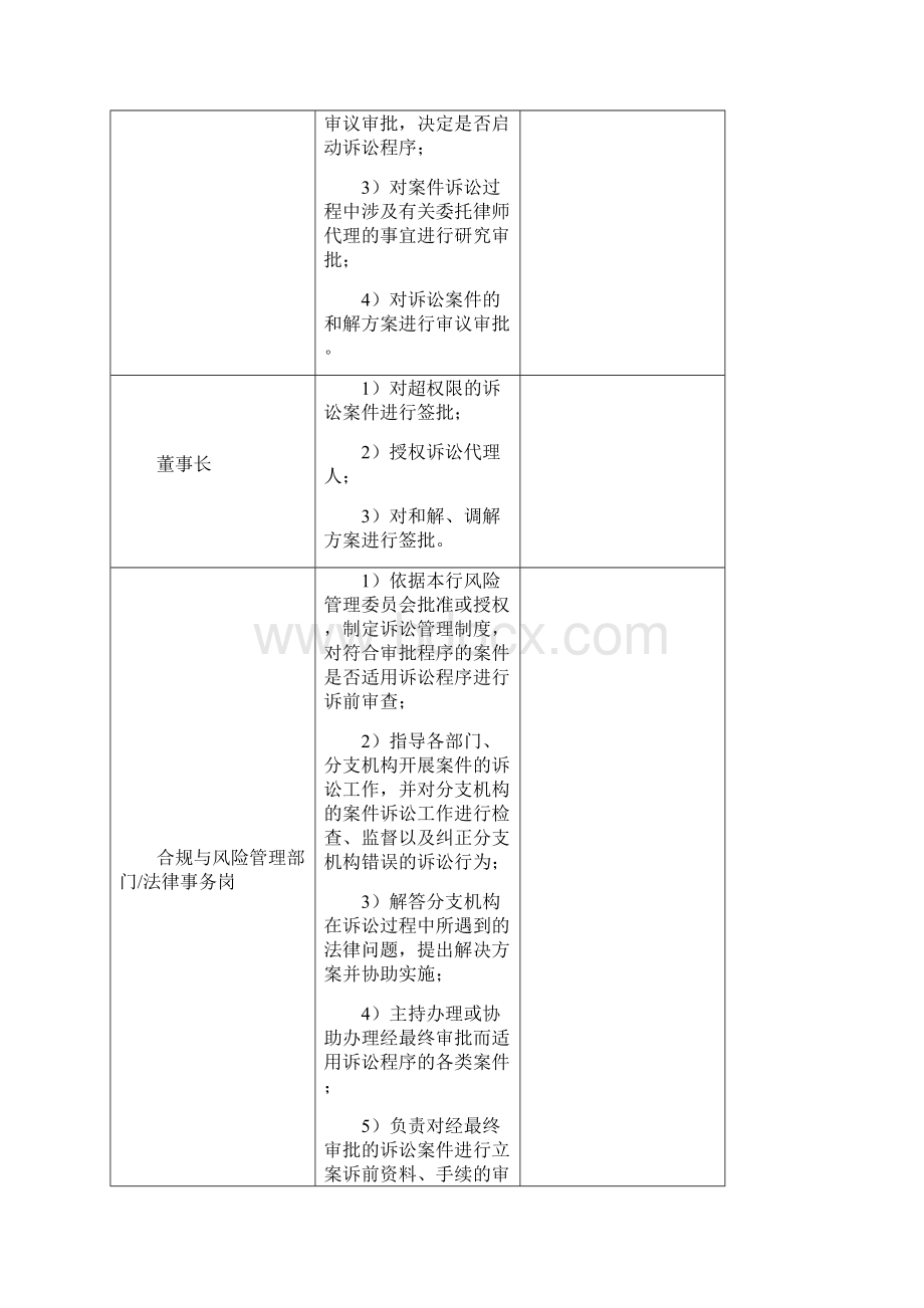 诉讼管理流程要点Word下载.docx_第2页