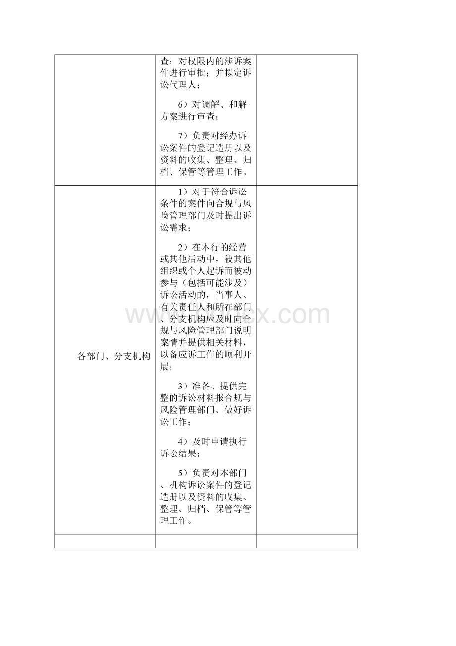 诉讼管理流程要点Word下载.docx_第3页