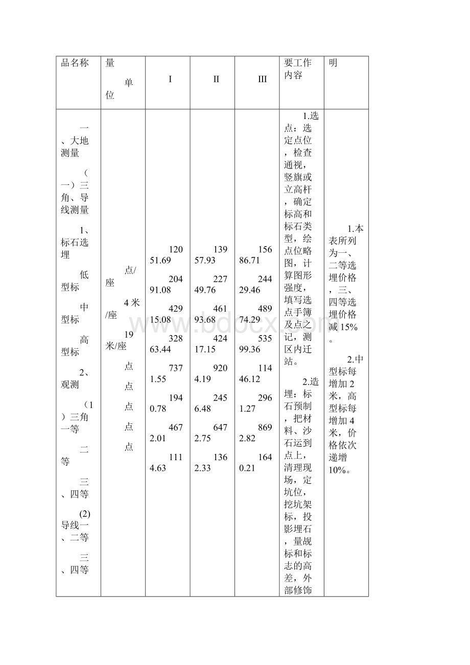 《测绘工程产品价格》和《测绘工程产品困难类别细则》.docx_第2页