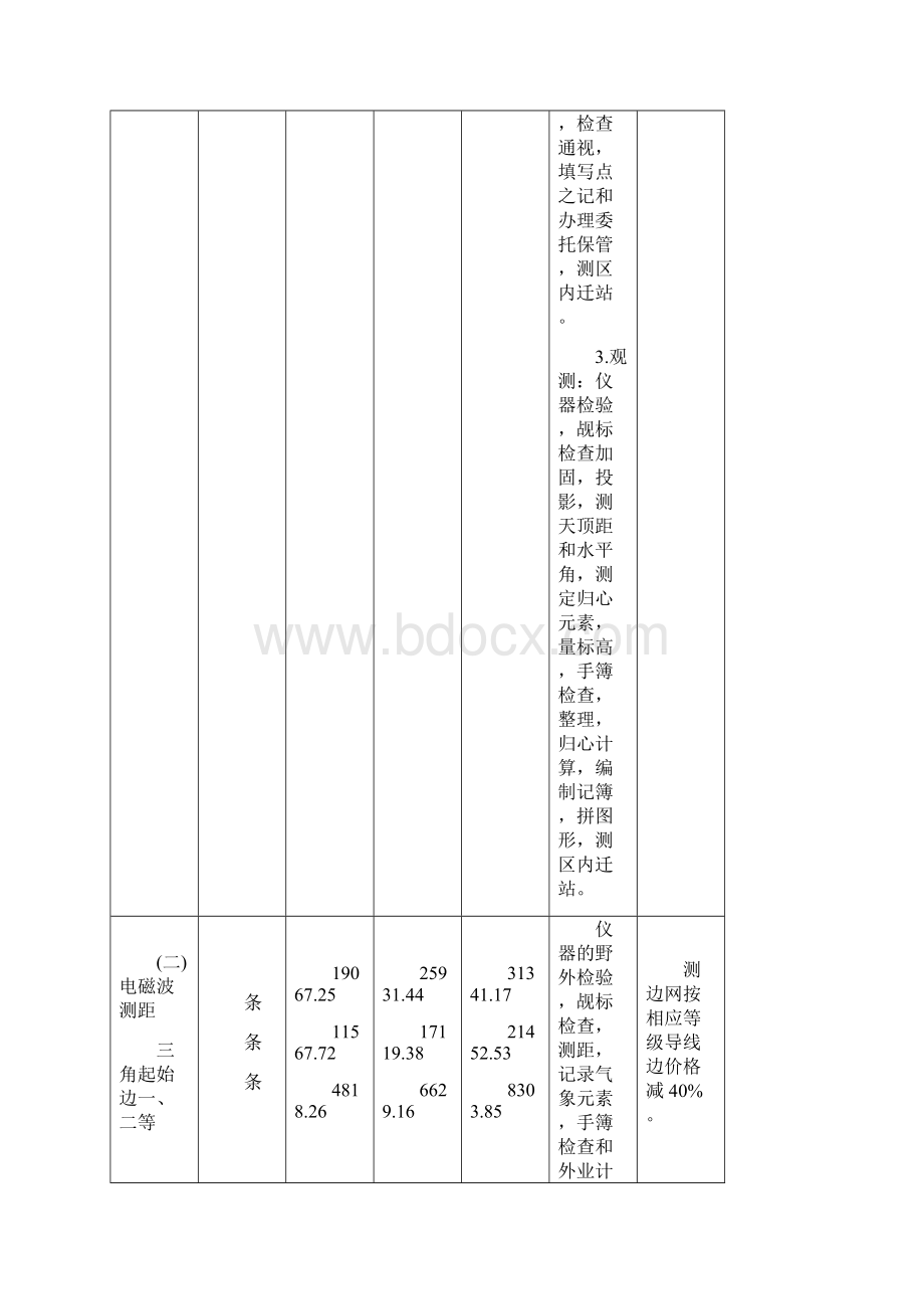 《测绘工程产品价格》和《测绘工程产品困难类别细则》.docx_第3页