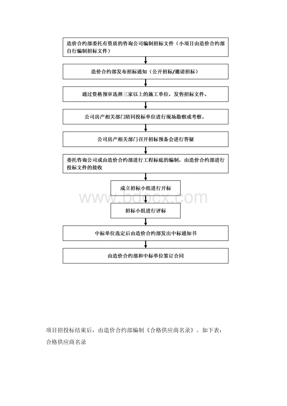 造价合约部部门职责.docx_第3页