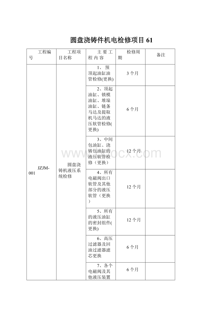 圆盘浇铸件机电检修项目61.docx_第1页