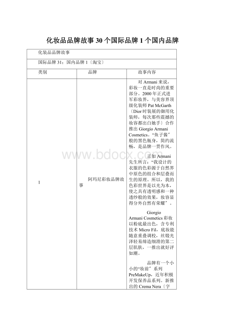 化妆品品牌故事30个国际品牌1个国内品牌.docx_第1页