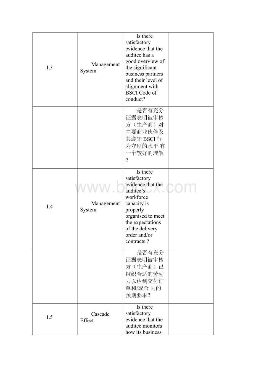 Amfori BSCI审核资料清单BSCI审核标准要求Word文件下载.docx_第2页