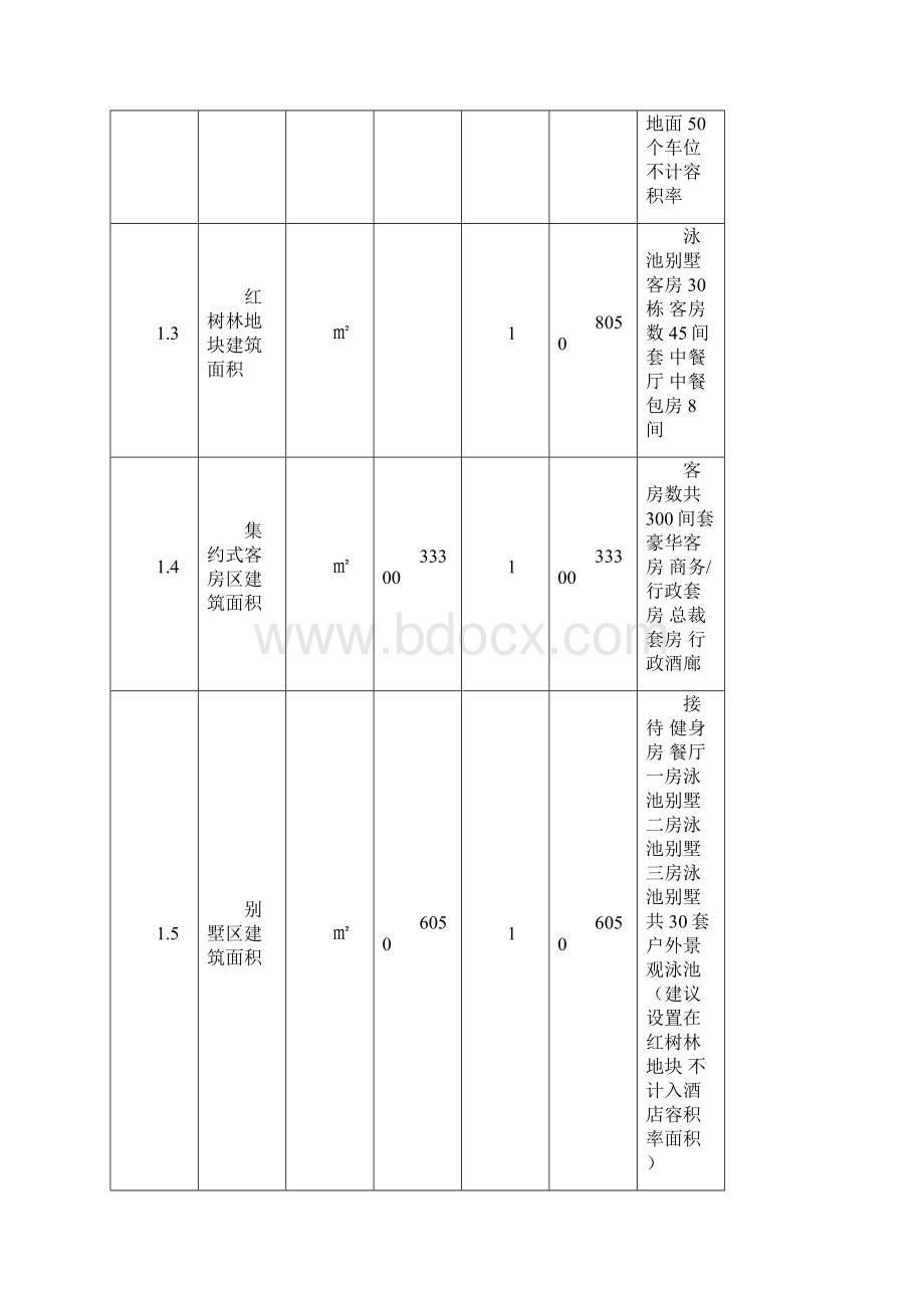 三亚铂尔曼酒店项目可行性研究报告书.docx_第2页