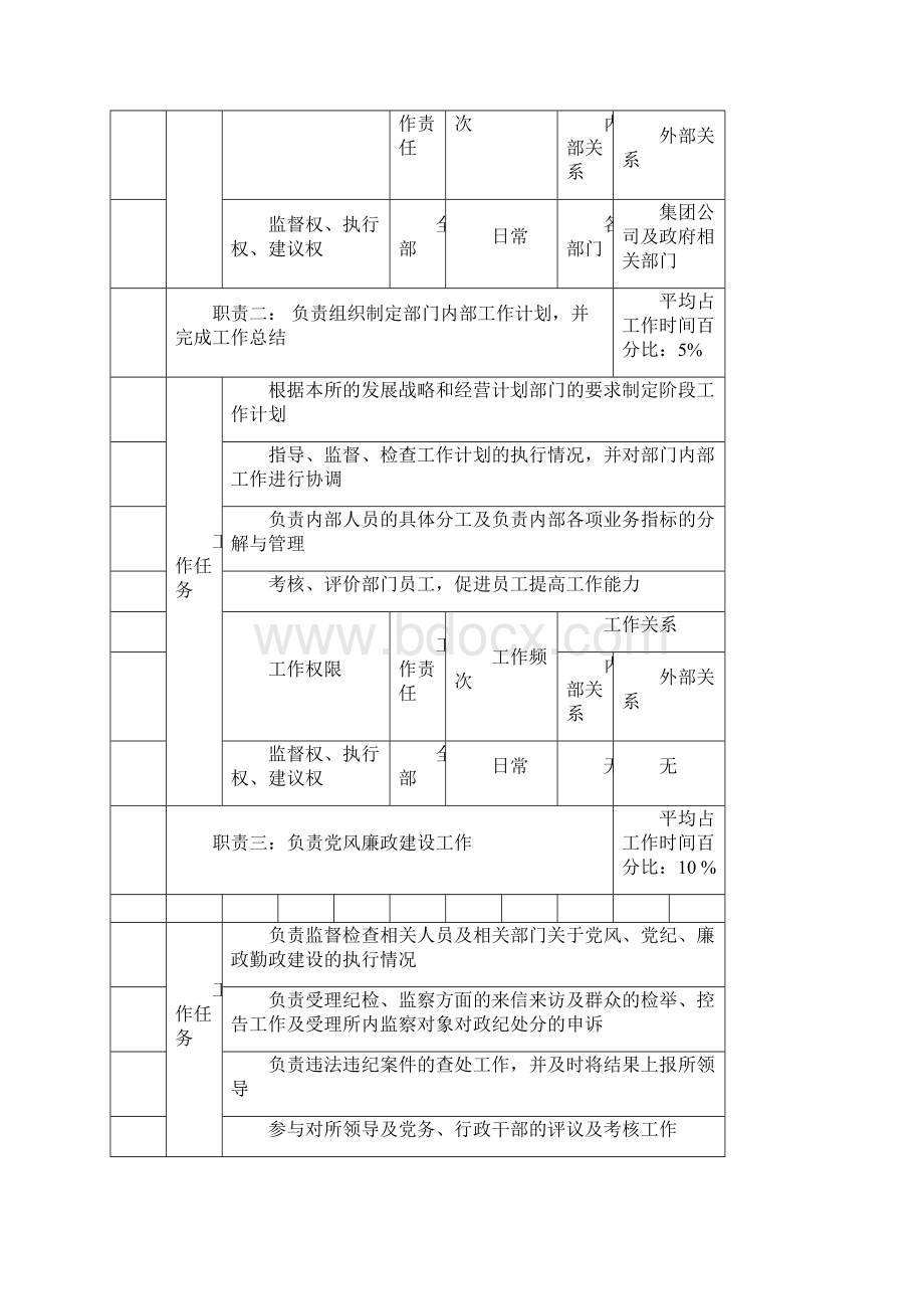 北大纵横中国兵器工业纪监审计处处长职务说明Word文档格式.docx_第2页