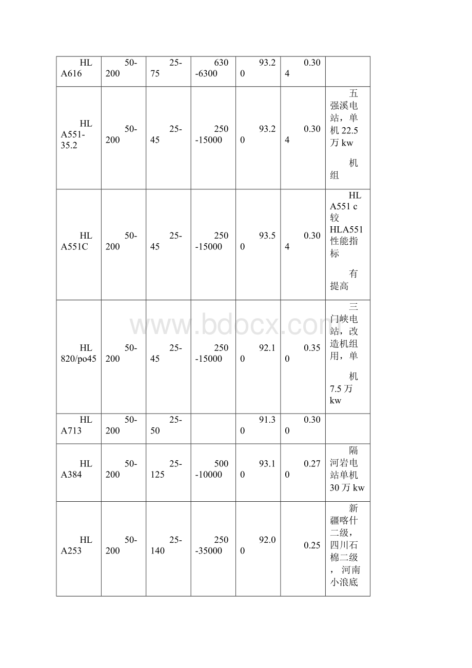 中小型水轮机选型与配套手册1文档格式.docx_第2页