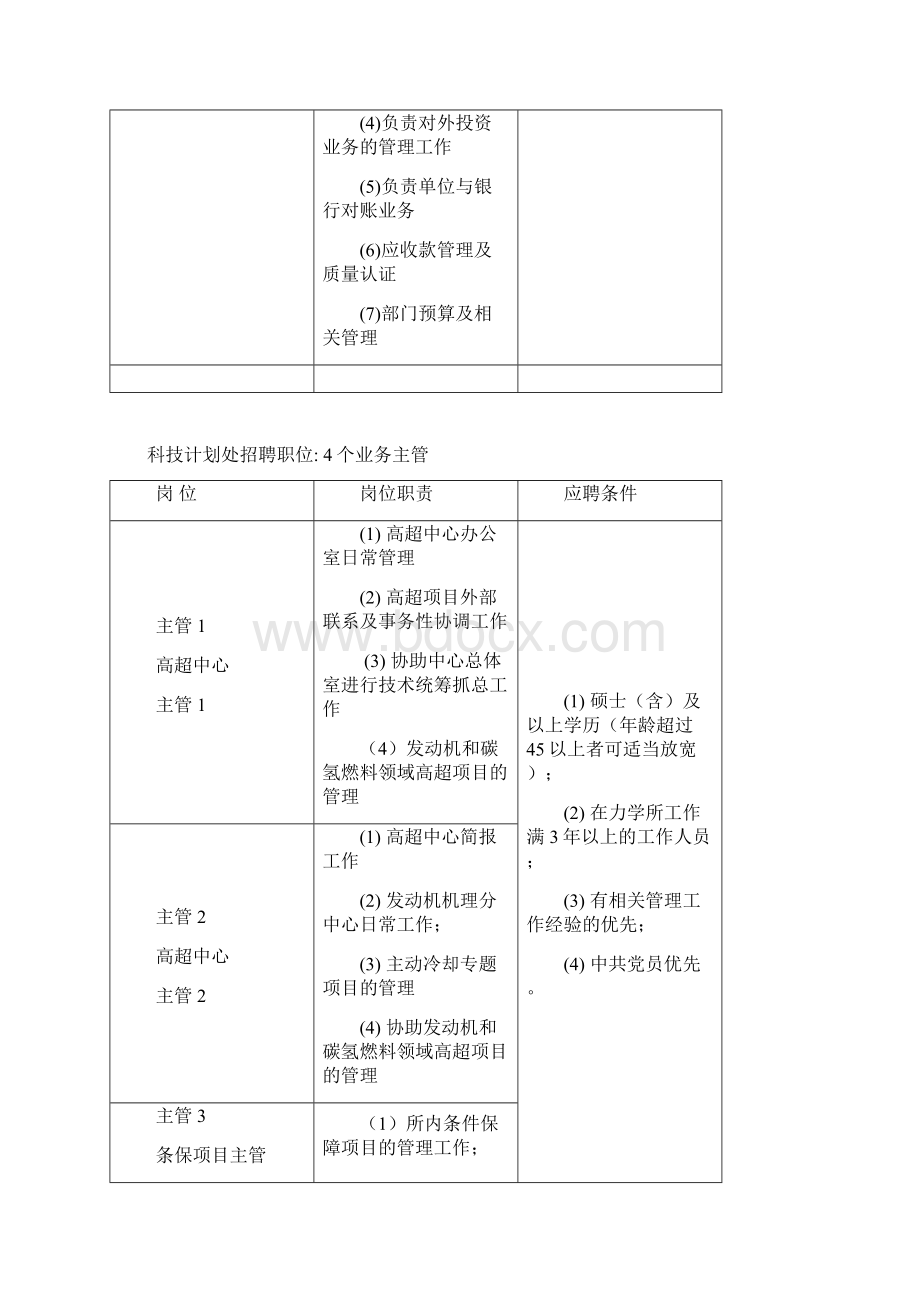 职能部门业务主管职位职责和应聘条件Word文档格式.docx_第3页