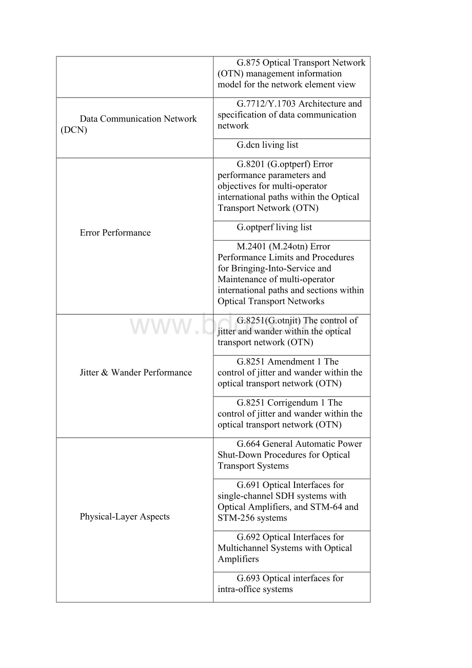 OTN学习笔记0514讲解.docx_第3页