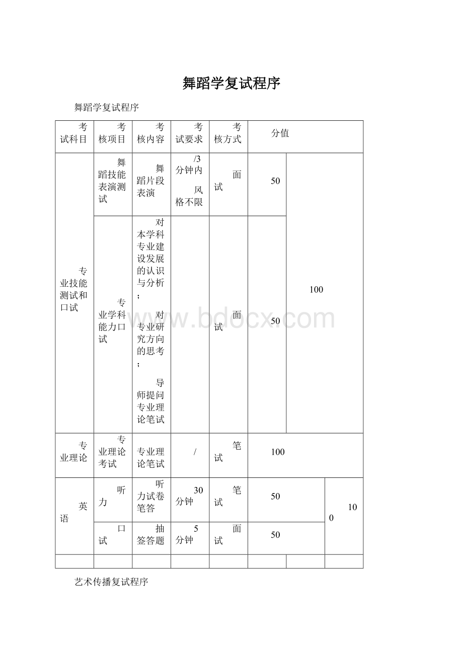 舞蹈学复试程序Word文档下载推荐.docx