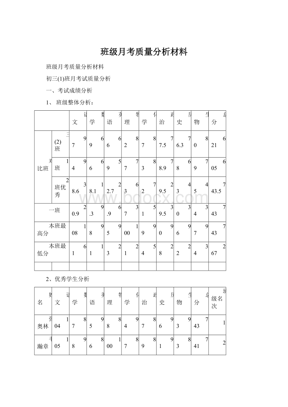 班级月考质量分析材料Word文件下载.docx_第1页