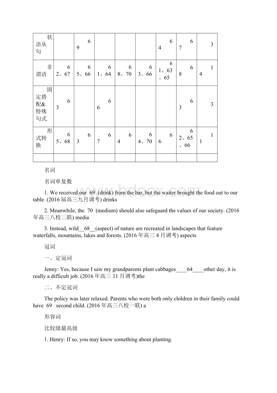 届武汉市高三调考题填词和改错考点总结 教师版.docx_第2页