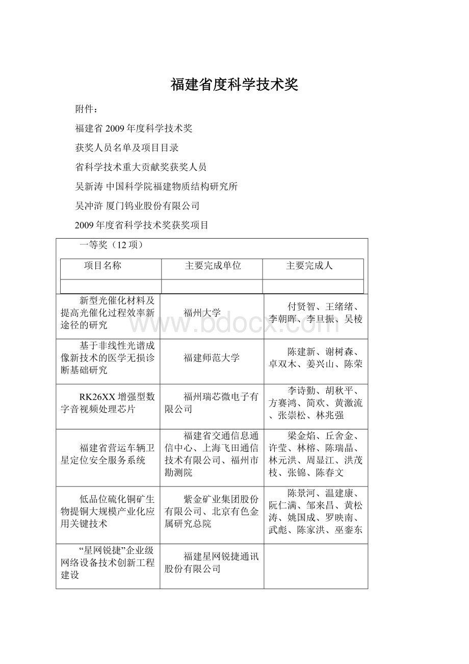 福建省度科学技术奖.docx