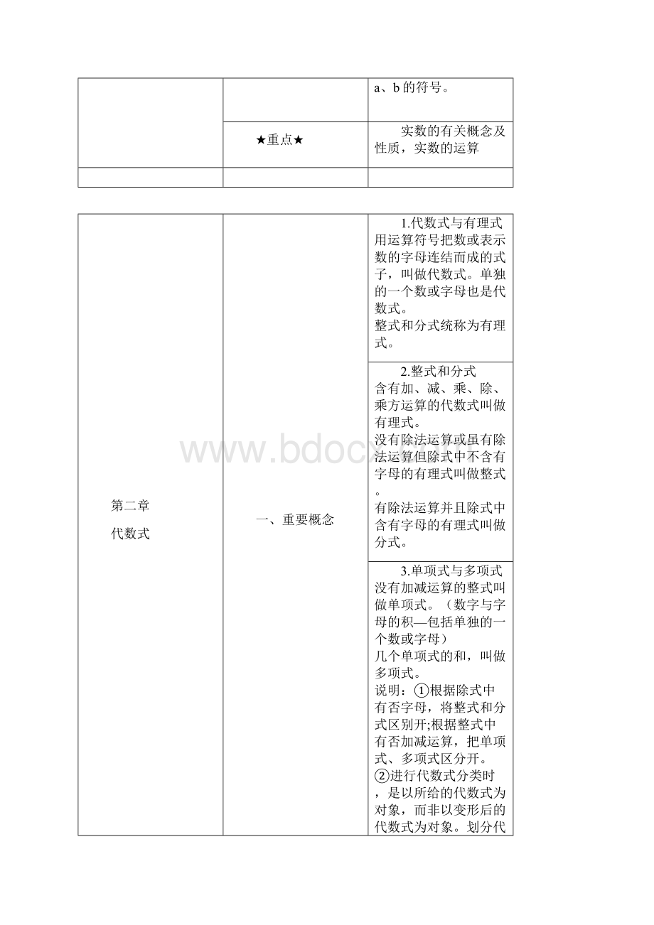 上海初中数学知识点汇总Word文档下载推荐.docx_第3页