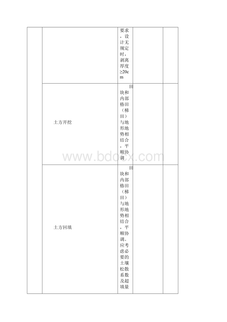 土方平整工程质量检验评定表Word文档下载推荐.docx_第3页