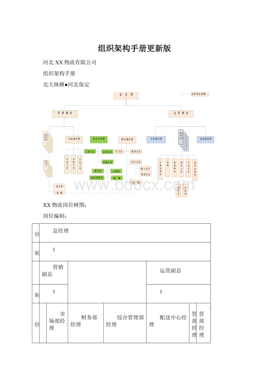 组织架构手册更新版.docx_第1页