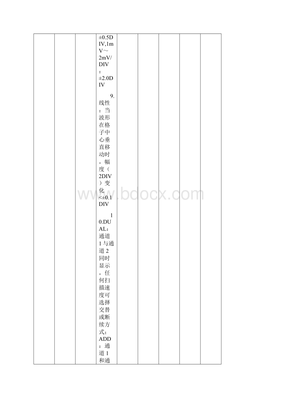 电子实习室装备电子测试仪器类.docx_第3页