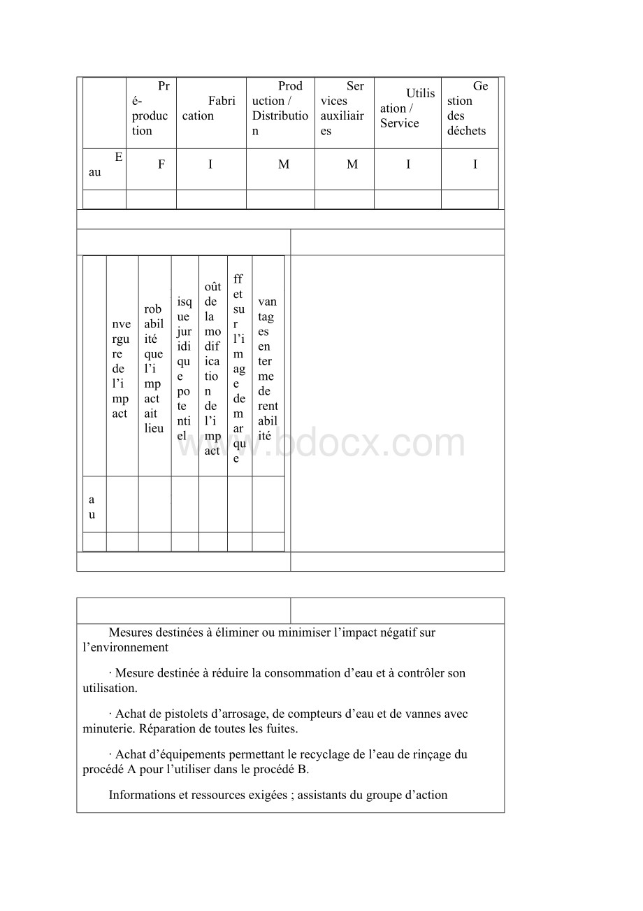 法汉对照环境管理制度表格Word格式文档下载.docx_第2页