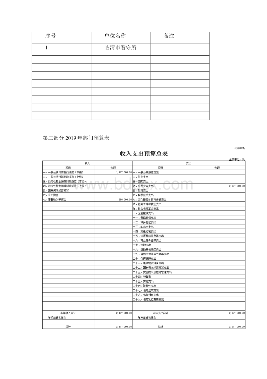 临清市看守所部门预算.docx_第2页