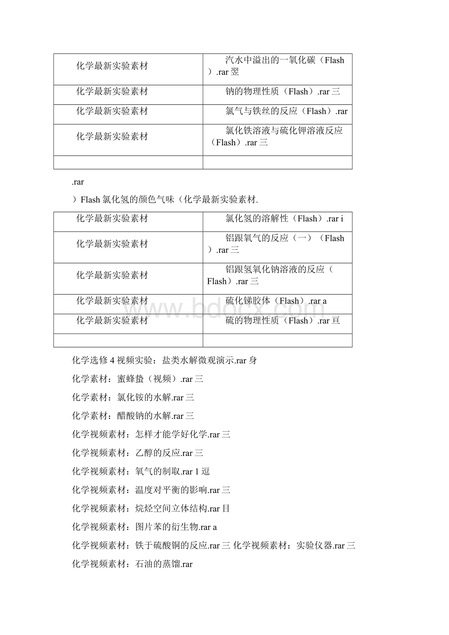 初中高中化学实验Flash动画汇总剖析Word文档格式.docx_第2页