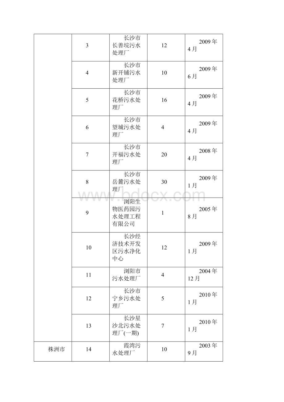 全省城镇污水处理厂监测方案.docx_第3页