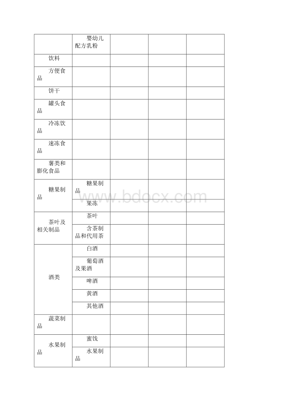 食品安全信息收集表.docx_第2页