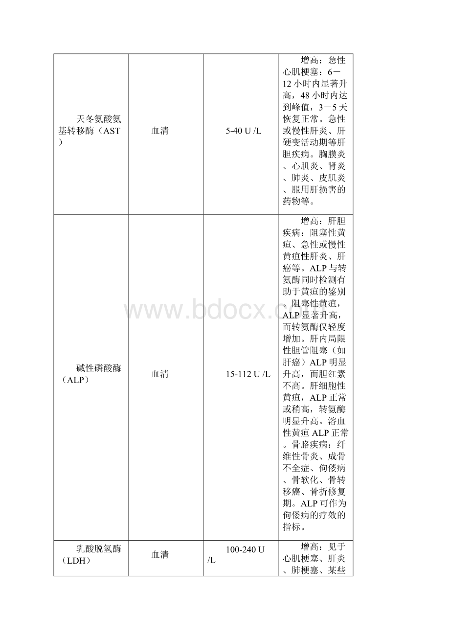 检验项目临床意义文档格式.docx_第2页